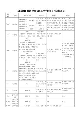 建筑节能工程检测项目与送检说明