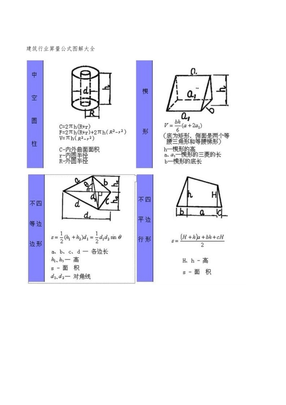建筑行业算量公式图解大全_第1页