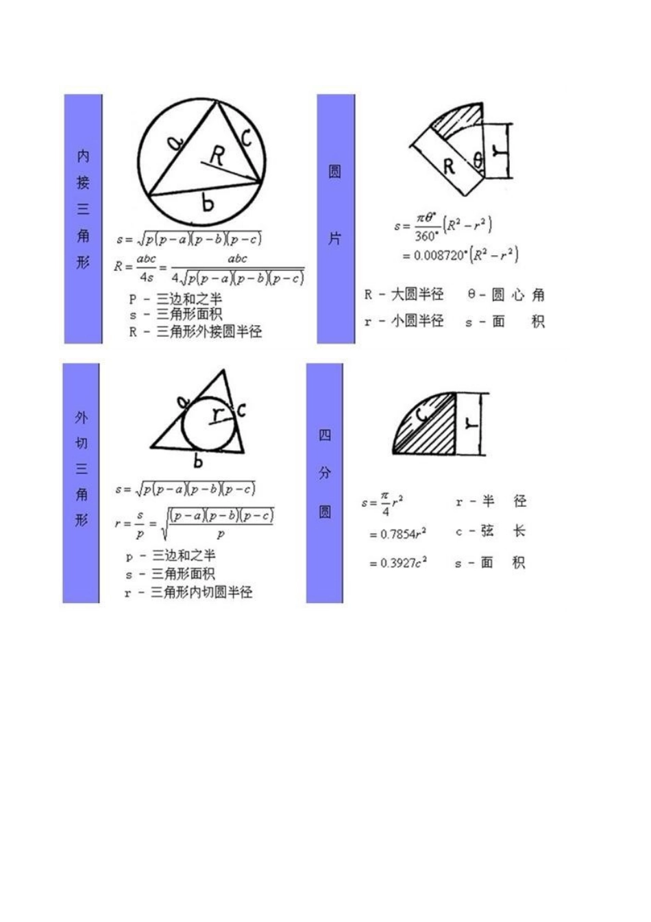 建筑行业算量公式图解大全_第2页