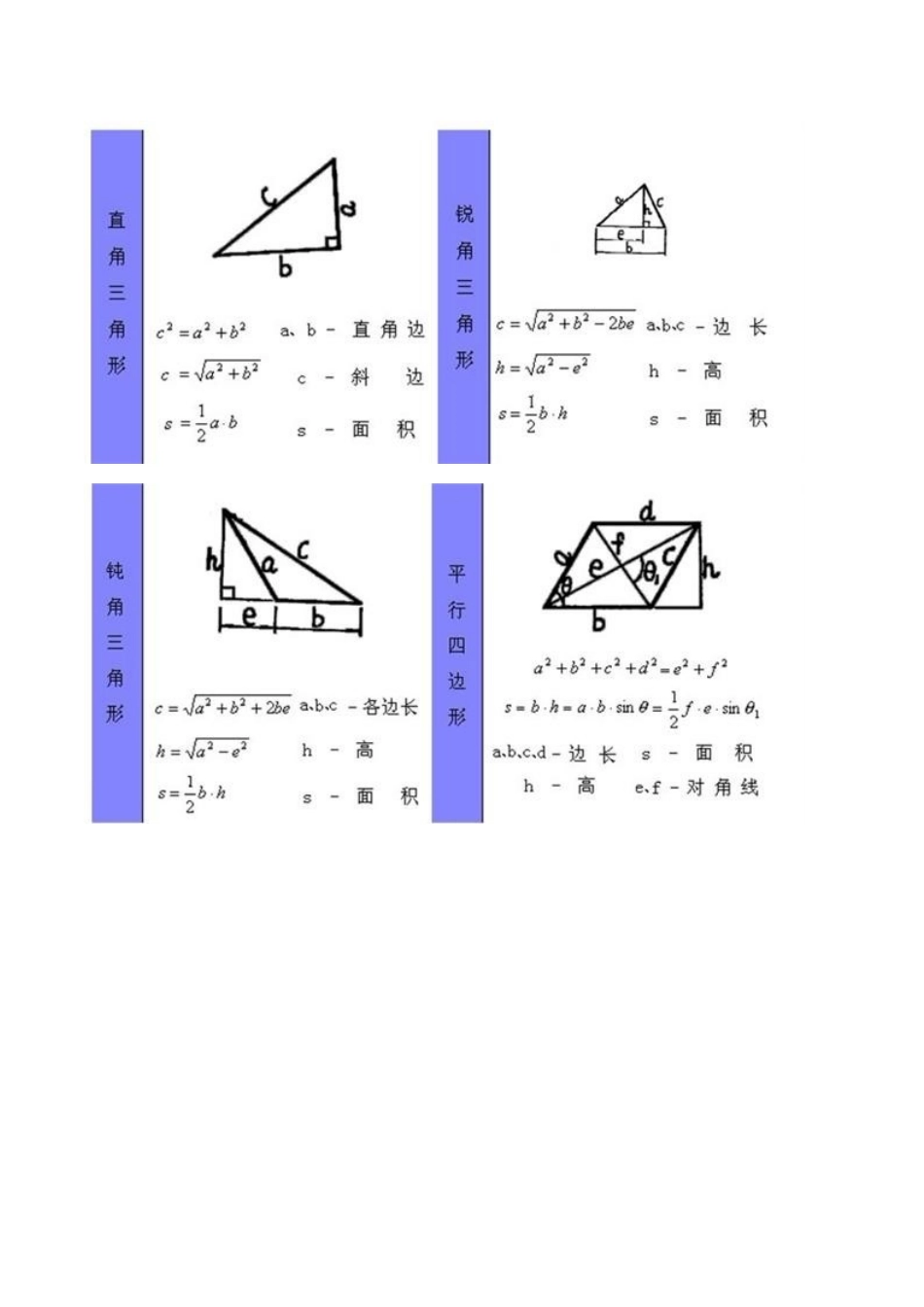 建筑行业算量公式图解大全_第3页