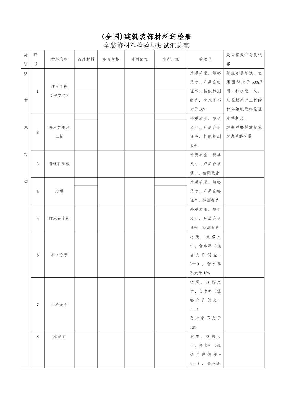 建筑装饰材料送检表_第1页