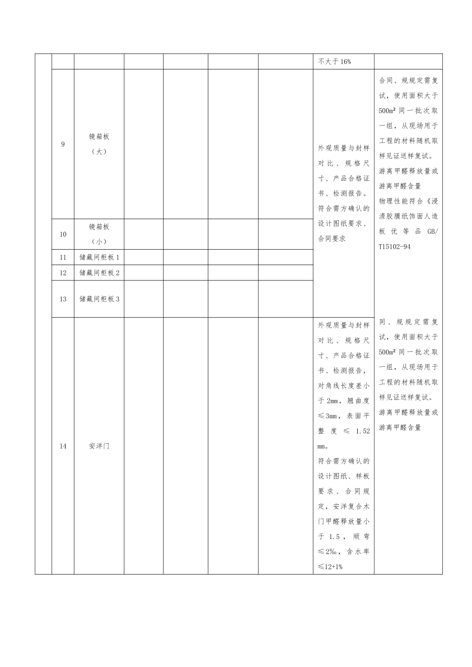 建筑装饰材料送检表_第2页