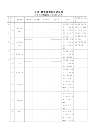 建筑装饰材料送检表
