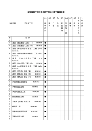 建筑装饰装修工程检验批质量验收记录表