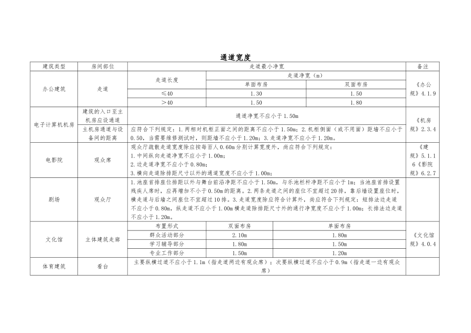 建筑设计常用通道宽度标准_第2页