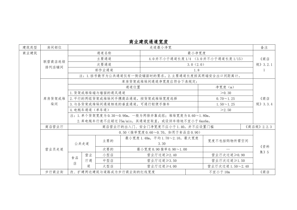 建筑设计常用通道宽度标准_第3页