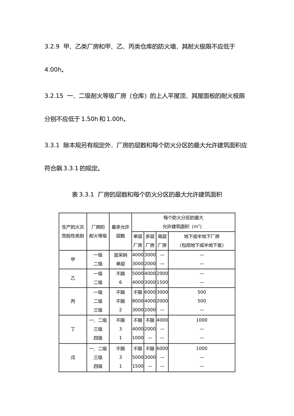 建筑设计防火规范综合强制性条文_第3页