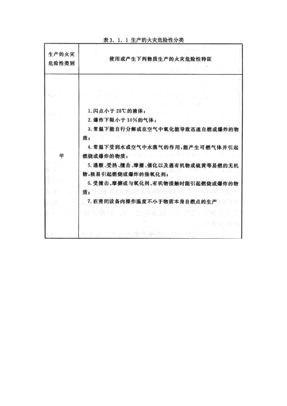建筑设计防火规范概论_第2页
