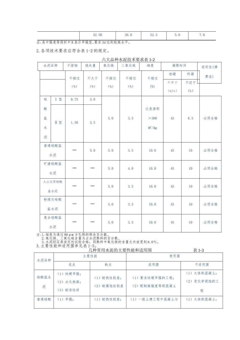 建筑质量通病防治手册范本_第3页