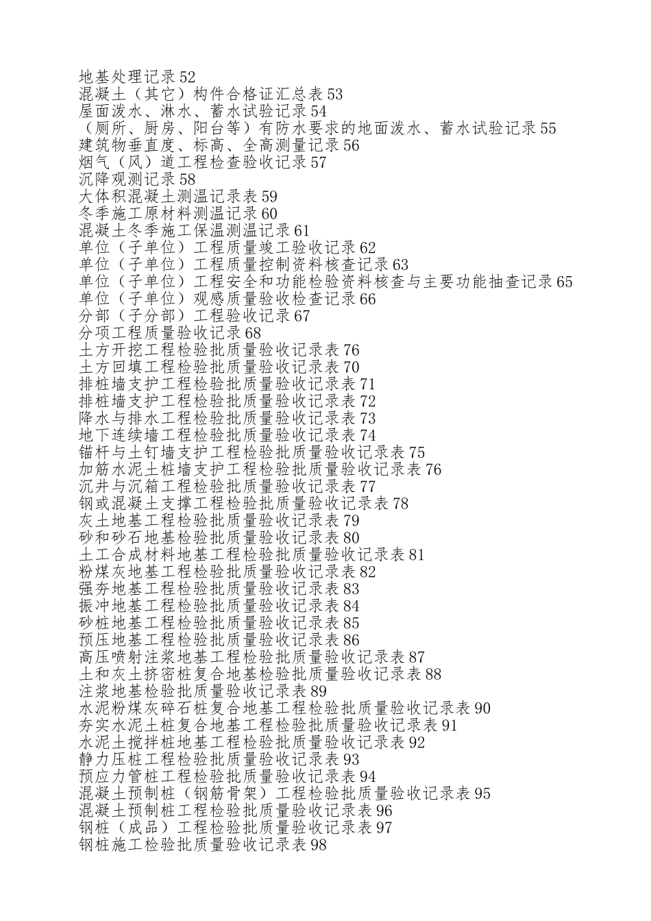 建筑资料员全套表格模板_第2页