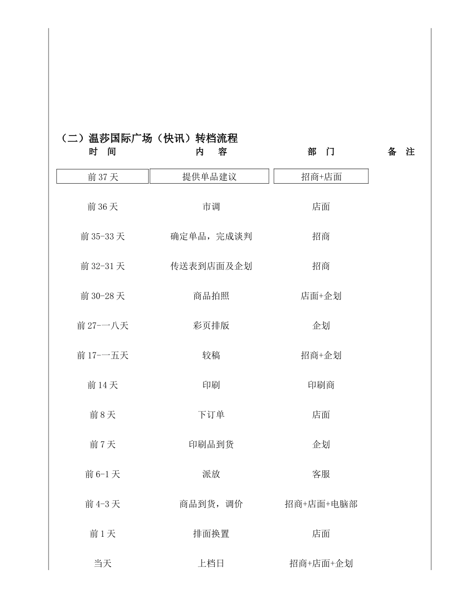 建筑项目企划主管岗位职责说明_第3页