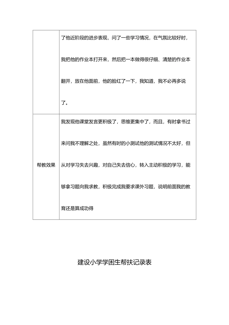 建设小学学困生帮扶记录簿表_第2页