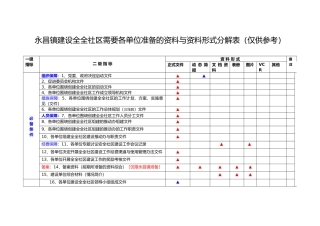 建设安全社区资料准备