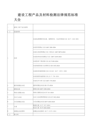 建设工程产品及材料检测规范标准大全