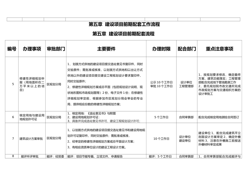 建设工程前期手续申报流程图_第3页