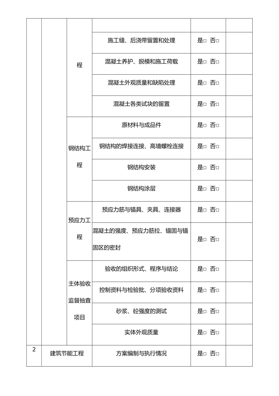 建设工程实体质量执法检查表_第2页