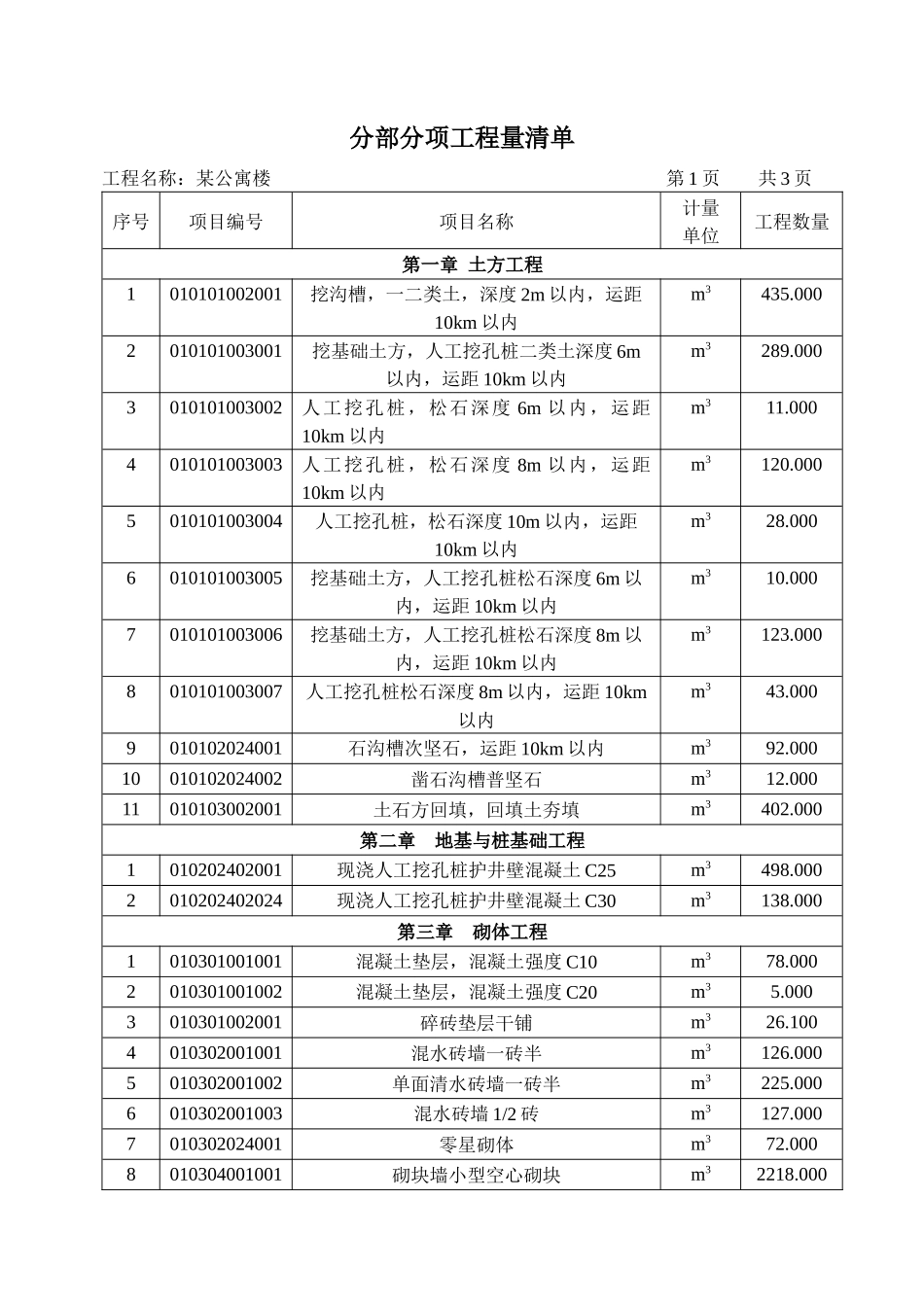 建设工程工程量清单计价编制示例_第2页