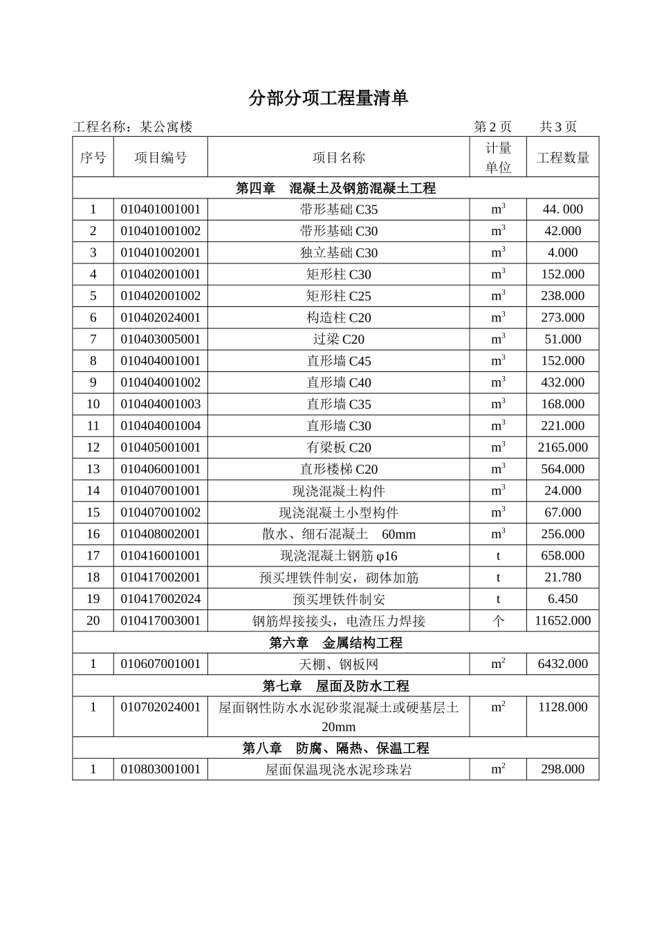 建设工程工程量清单计价编制示例_第3页