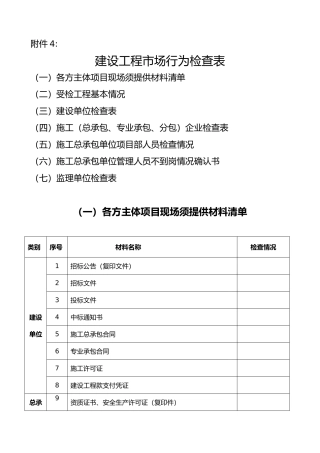 建设工程市场行为检查表