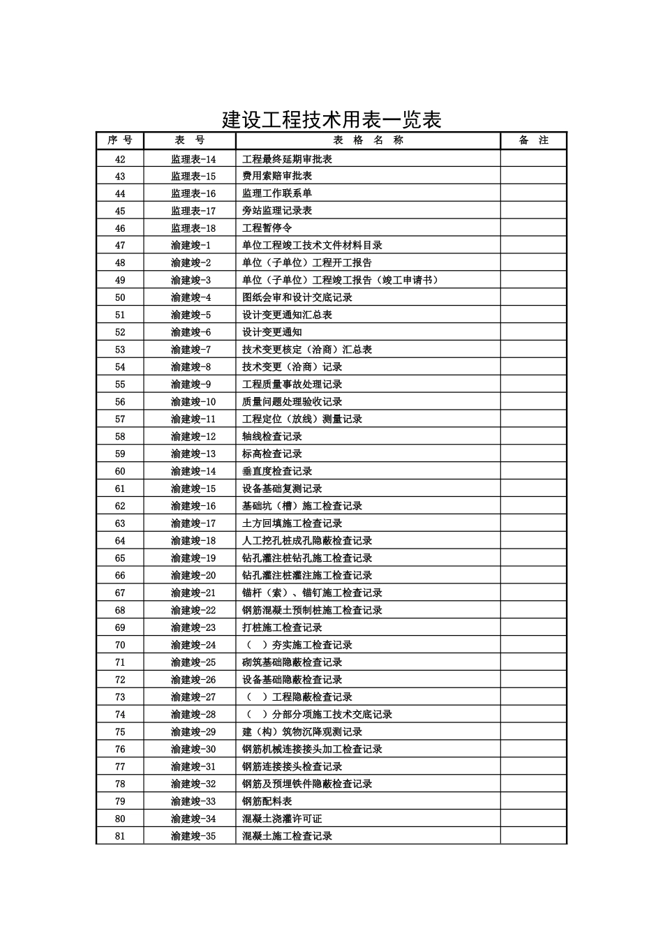建设工程技术用表一览表_第2页