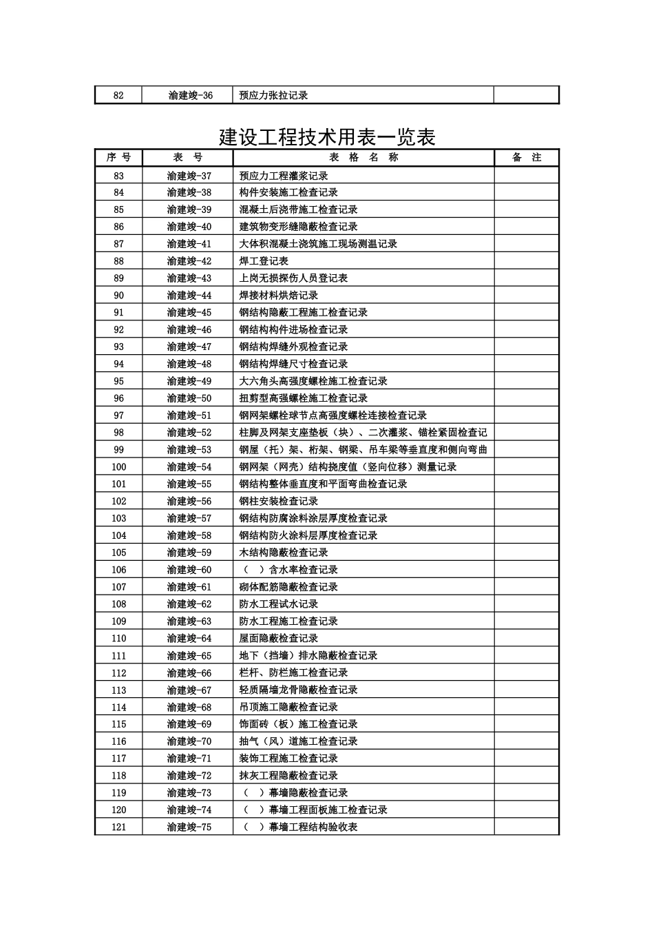 建设工程技术用表一览表_第3页