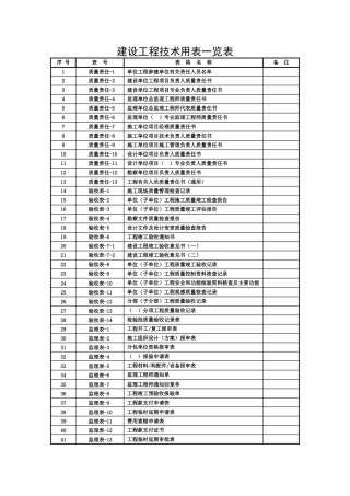 建设工程技术用表一览表