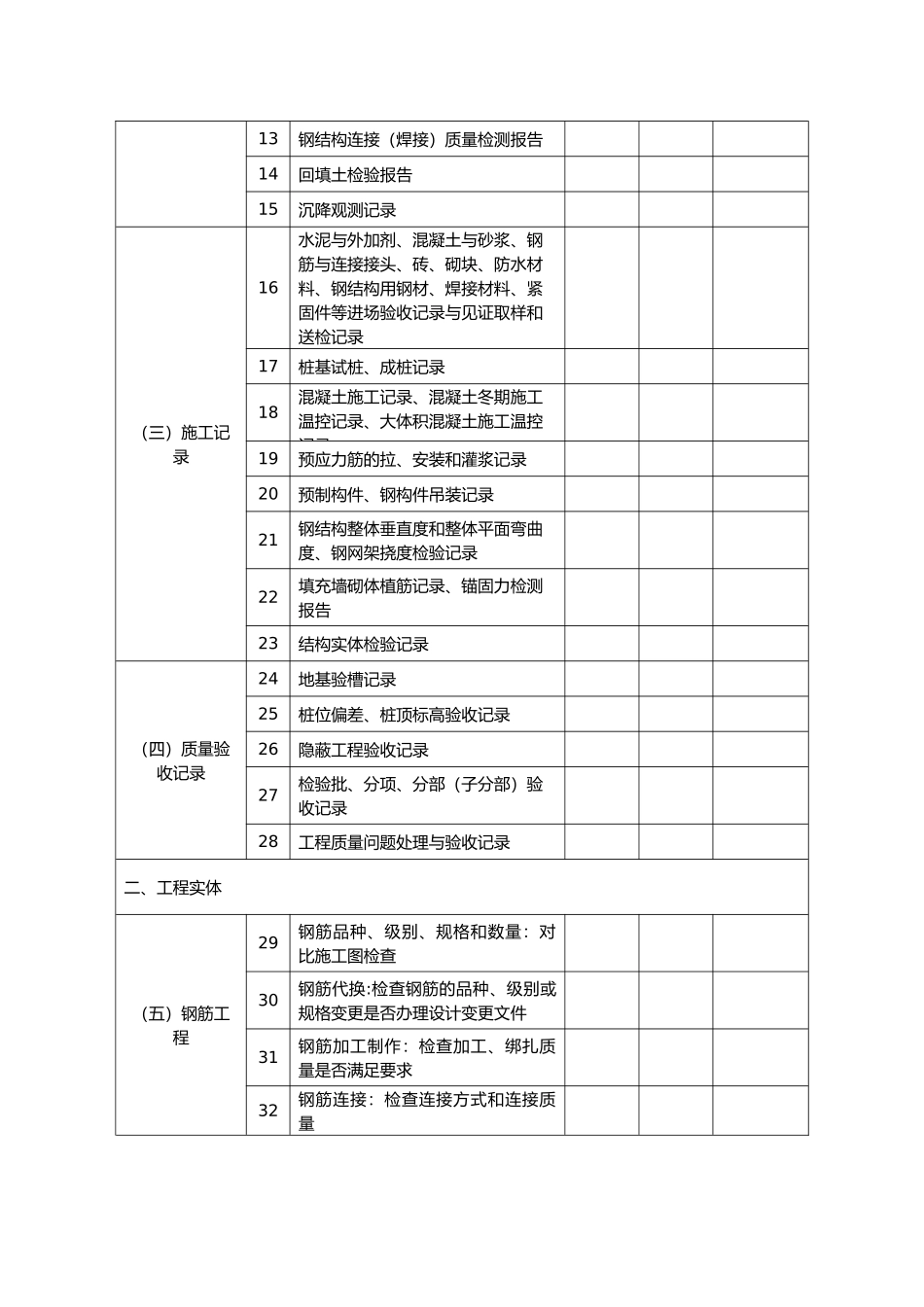 建设工程施工工程质量检查表_第3页