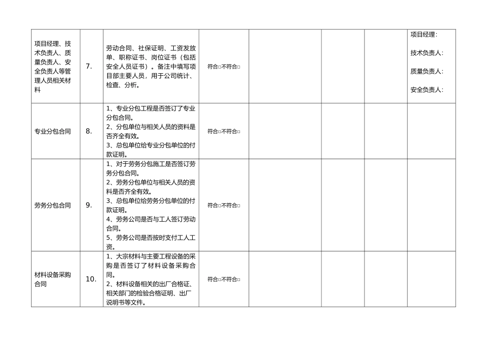 建设工程施工工程质量自查自纠检查表_第2页
