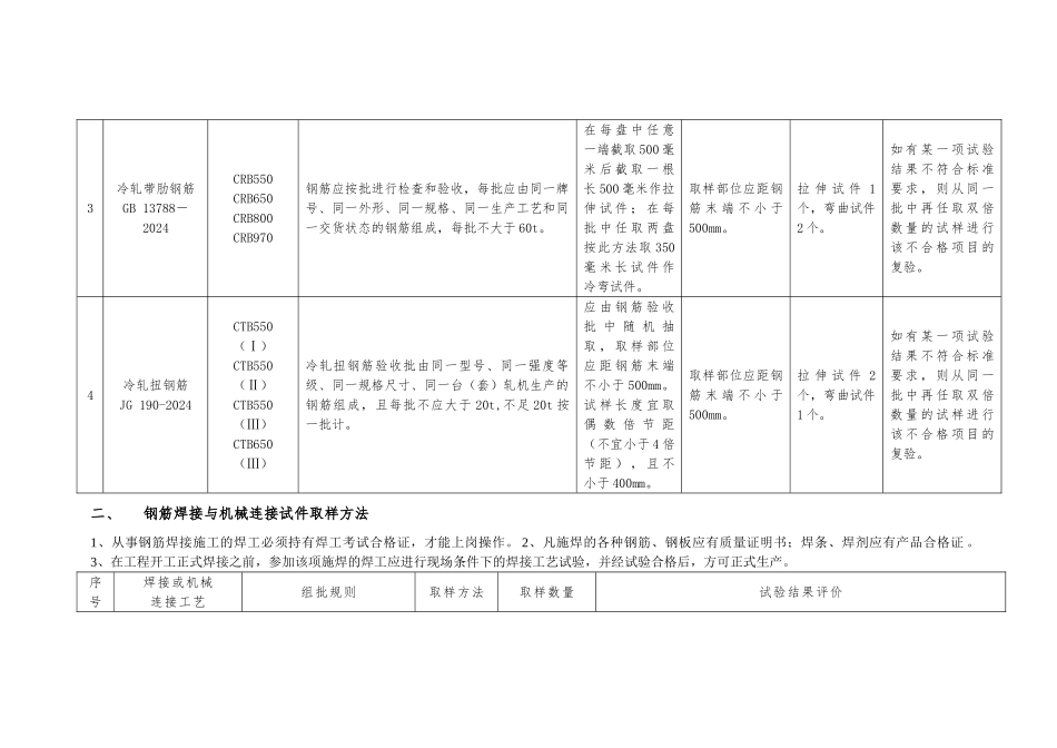 建设工程材料的取样与送检_第3页