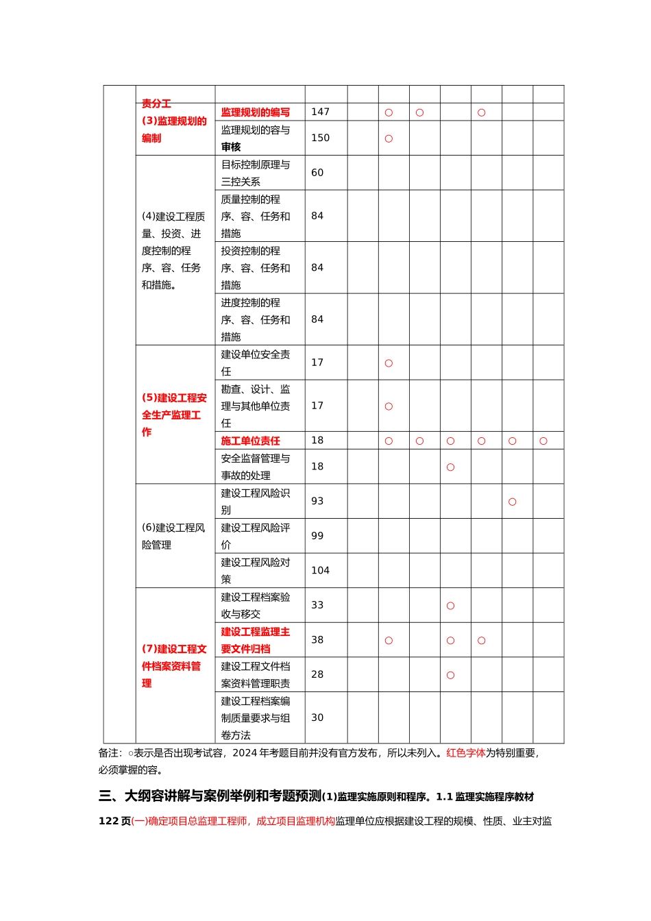 建设工程案例分析学习笔记_第3页