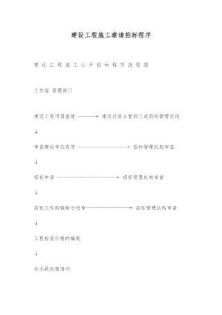 建设工程施工邀请招标程序教材