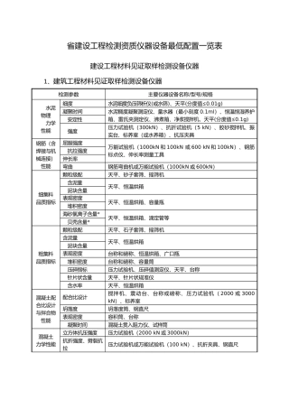 建设工程检测仪器设备最低配置明细表