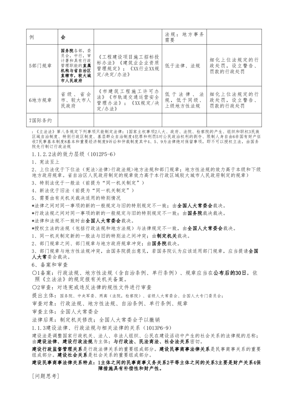 建设工程法规总结_第2页