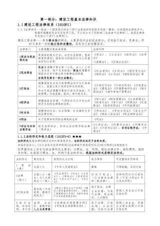 建设工程法规总结
