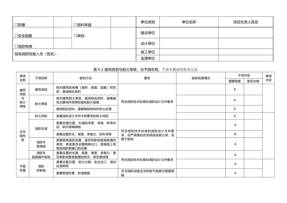 建设工程消防验收基本情况记录表_第2页
