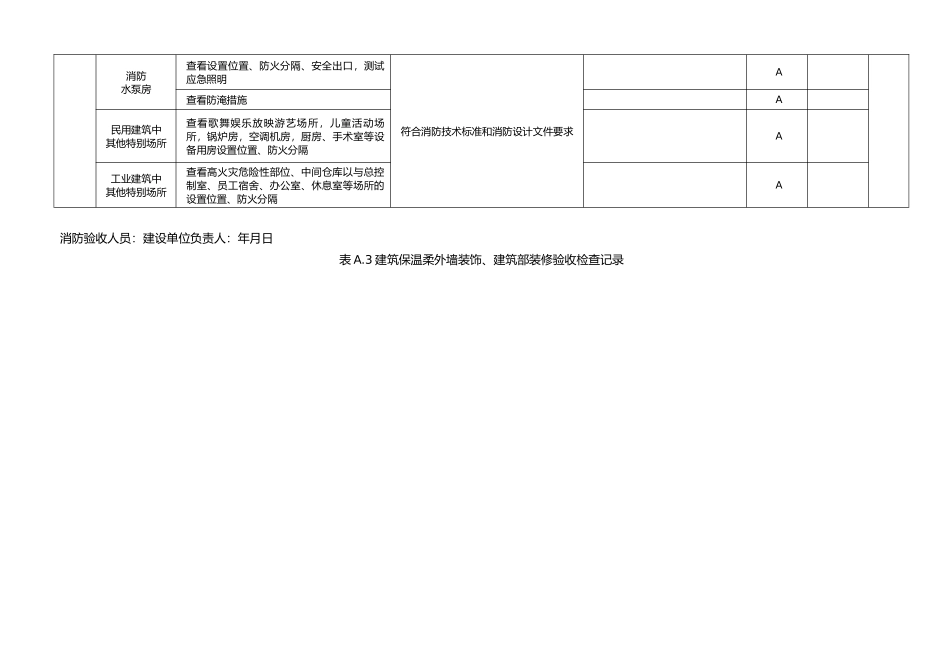 建设工程消防验收基本情况记录表_第3页