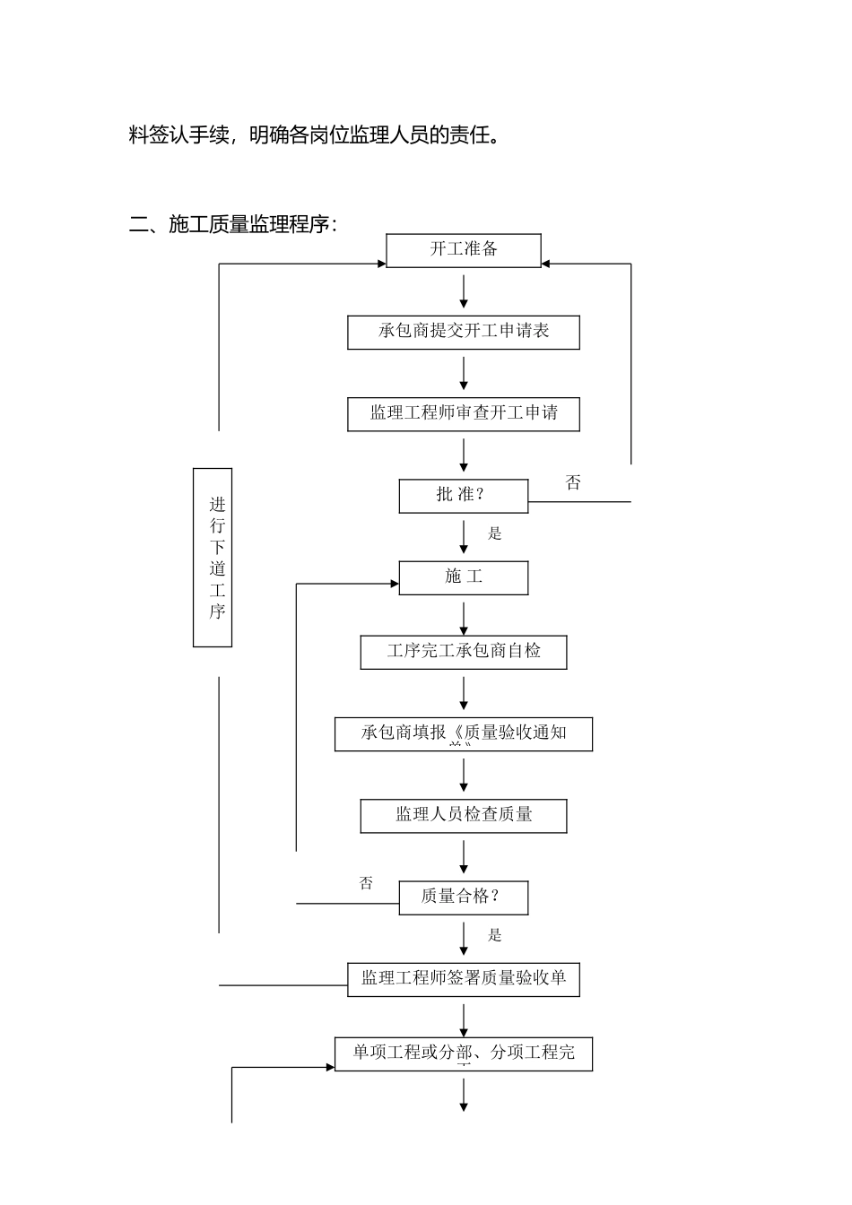 建设工程监理工作交底_第3页