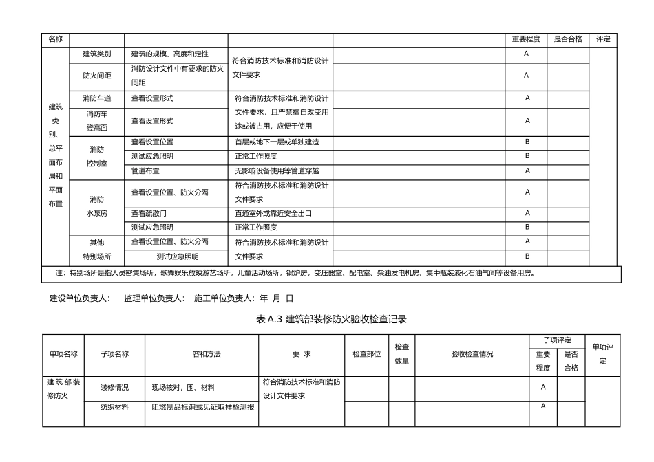 建设工程消防验收记录表_第2页