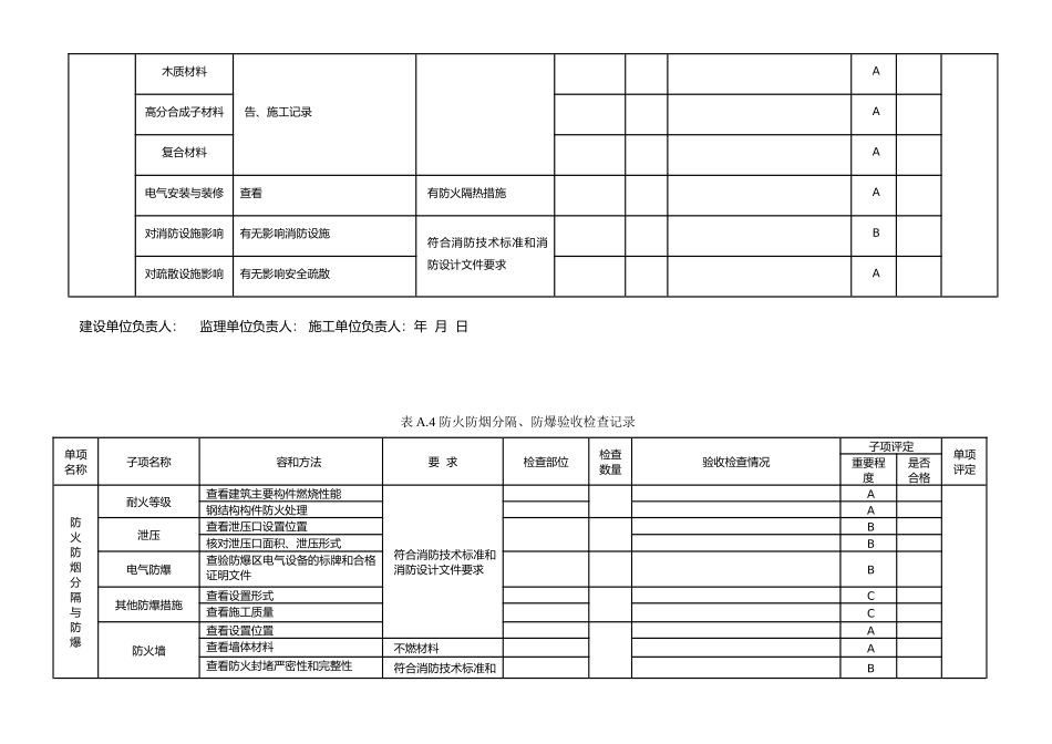 建设工程消防验收记录表_第3页