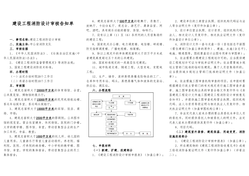 建设工程消防设计审核告知单_第1页