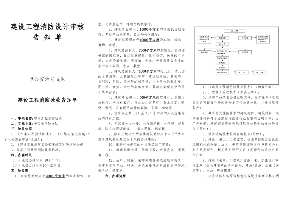 建设工程消防设计审核告知单_第3页