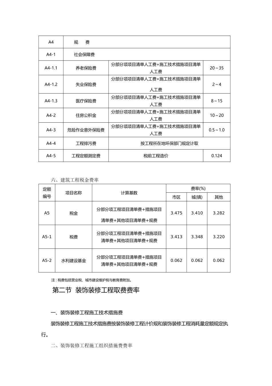 建设工程清单计价取费费率_第3页