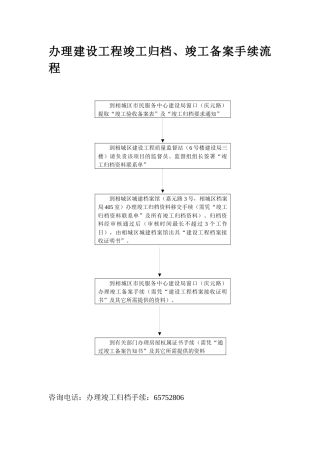建设工程竣工归档管理流程