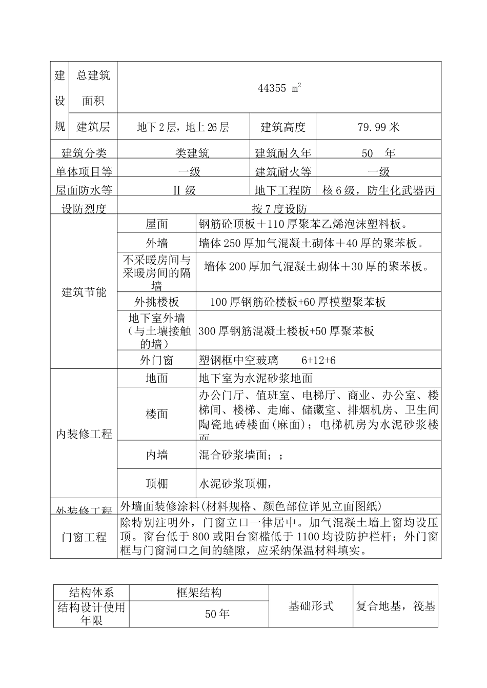 建设工程监理规划探析_第3页