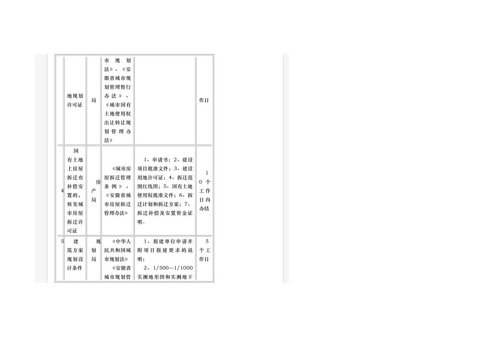 建设工程管理审批流程概述_第3页