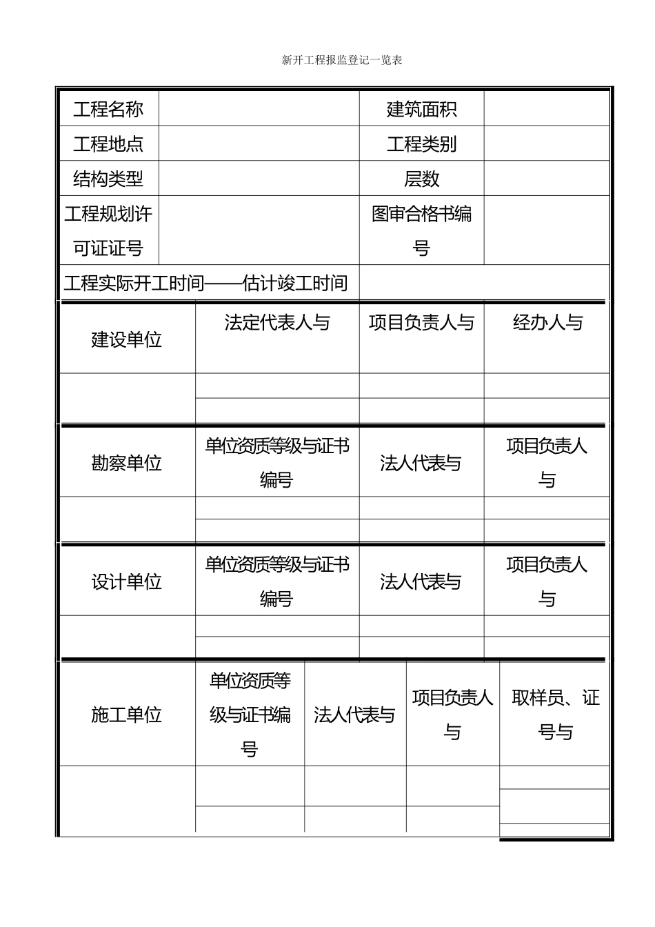 建设工程质量监督注册申请报告表_第1页