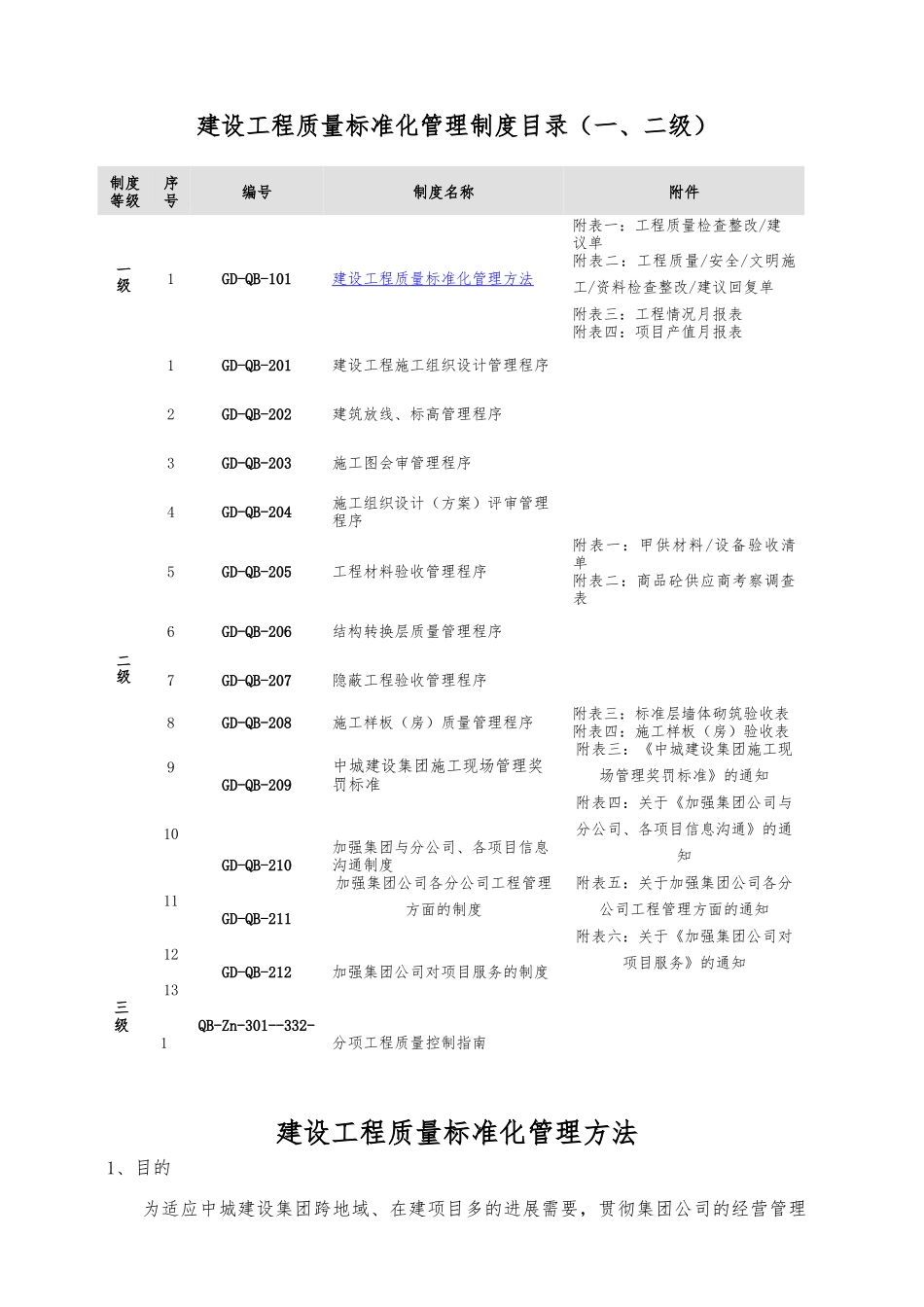 建设工程质量标准化管理制度整合版_第2页
