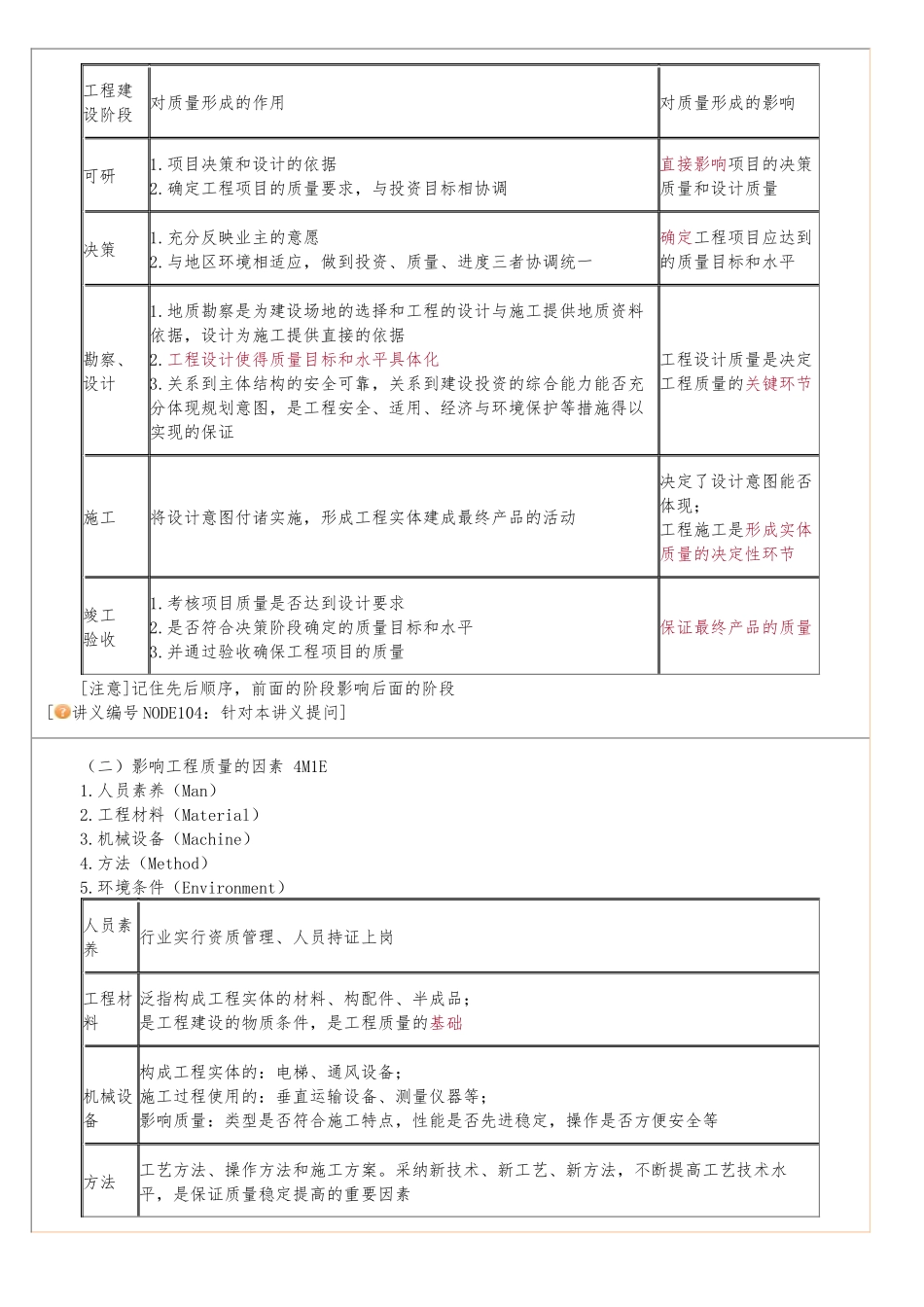建设工程质量管理制度和责任体系教材_第2页