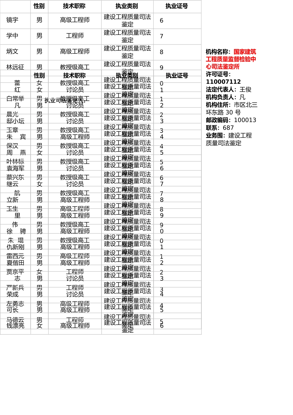 建设工程质量类鉴定机构_第2页