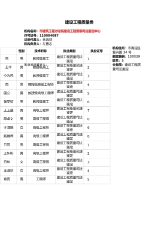 建设工程质量类鉴定机构